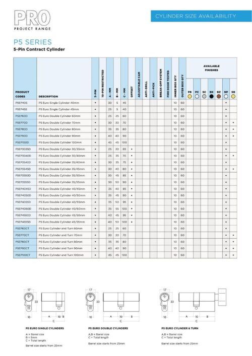Zoo Hardware P5 60mm Cylinder and Turn Keyed to Differ Polished Nickel P5EP60CTNPE